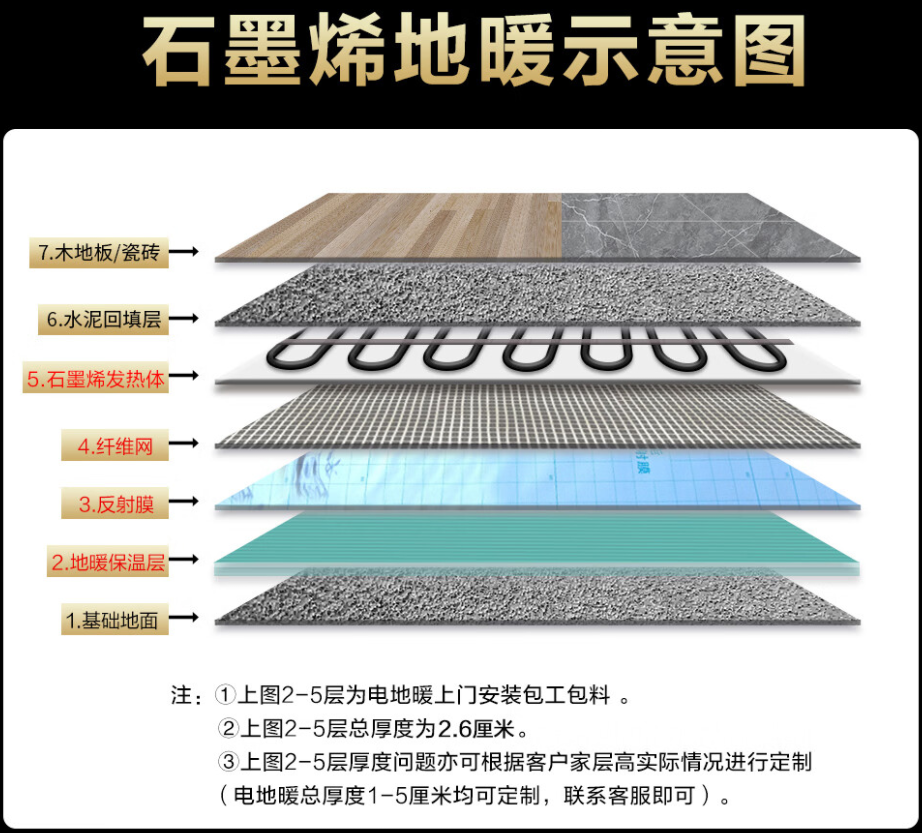 驻马店 石墨烯电地暖公司哪家好？施工质量核心标准